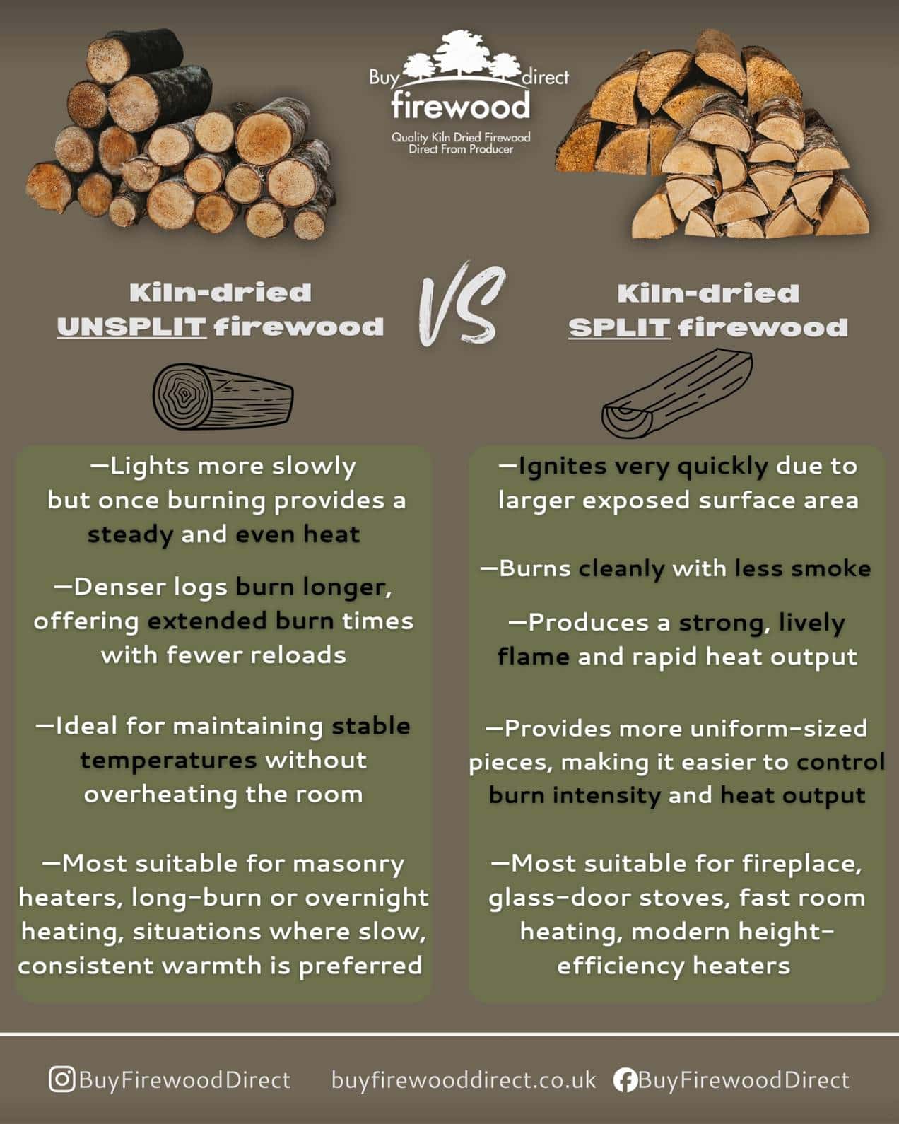 Unsplit_vs_split_compared Unsplit_vs_split_compared