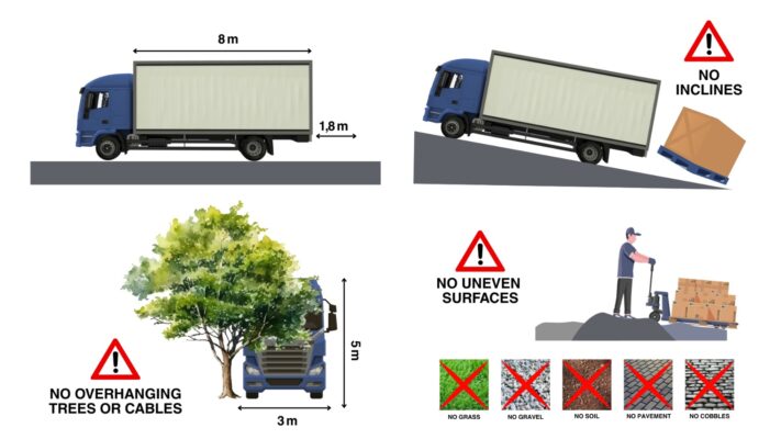 Firewood delivery conditions.